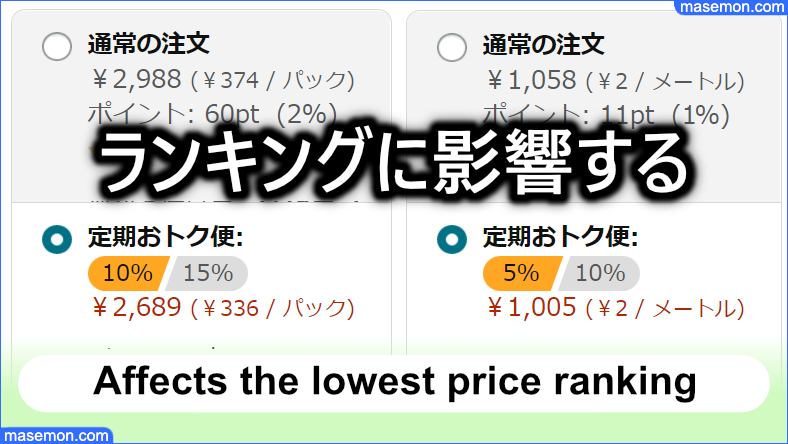 最安値のランキングが変わる