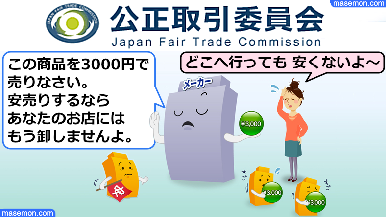 公正取引委員会 再販売価格の拘束