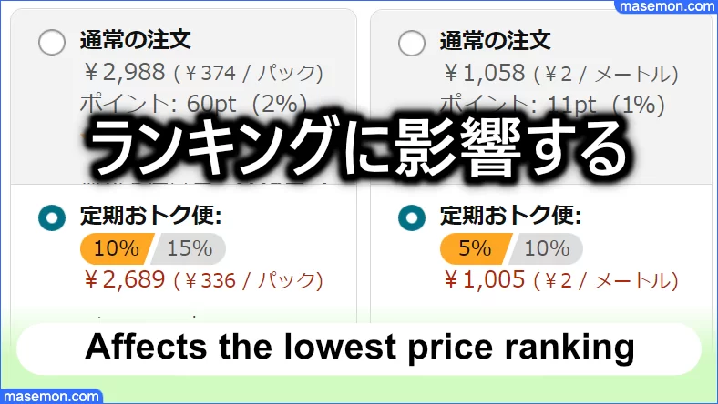 最安値のランキングが変わる