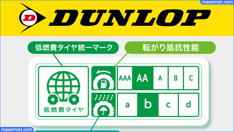 ガソリン代 キロ 40キロ 50キロ 距離とガソリン代の目安とは お金と節約の教本