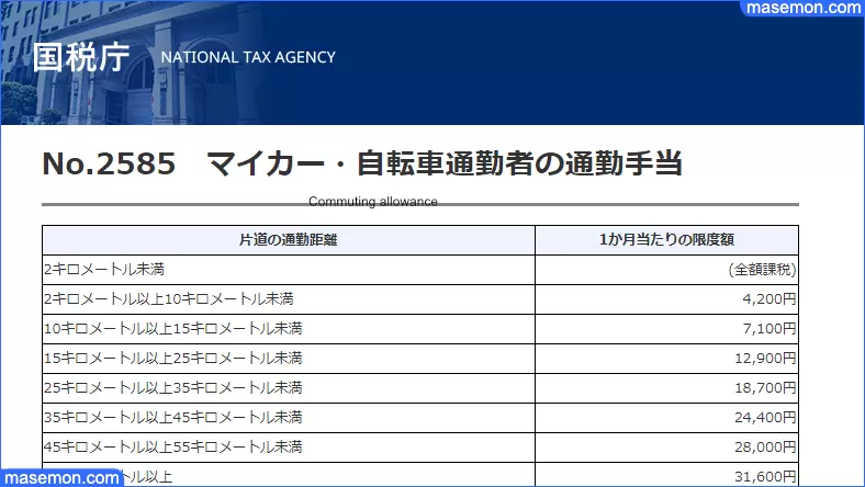 通勤手当の距離 規定とは 交通費 通勤費の違い 計算方法 お金がない Mmon