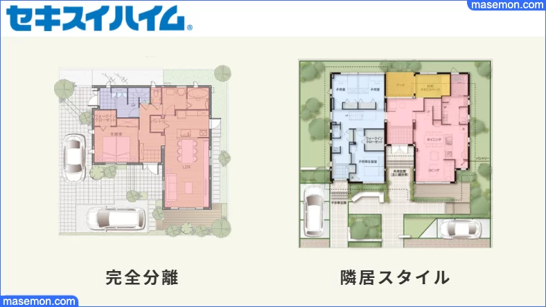 親と同居 生活費はどうする 二世帯住宅 親と同居の家賃とは お金がない Mmon 親と同居 生活費はどうする 二世帯住宅 親と同居の家賃とは お金がない Mmon