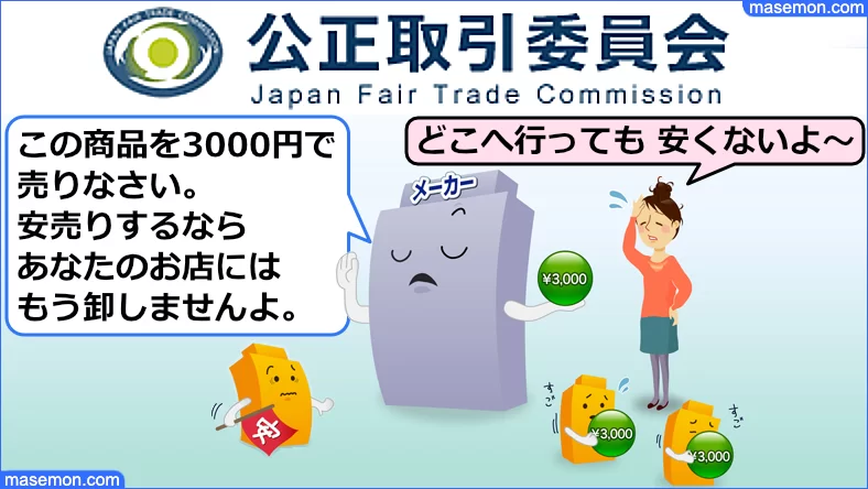 公正取引委員会 再販売価格の拘束