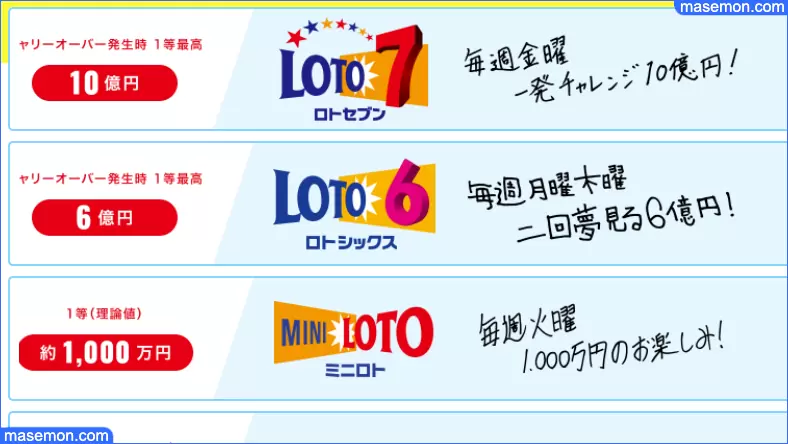 ロト6 当たる人の特徴 クイックピック 買い方 当て方のコツは お金がない Mmon ロト6 当たる人の特徴 クイックピック 買い方 当て方のコツは お金がない Mmon
