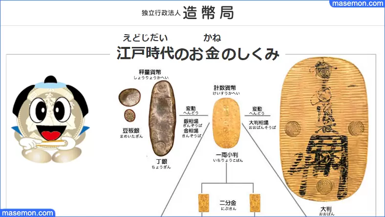 お金の単位 桁 日本円金額一覧 億 兆 京の次 読み方とは お金がない Mmon お金の単位 桁 日本円金額一覧 億 兆 京の次 読み方とは お金がない Mmon
