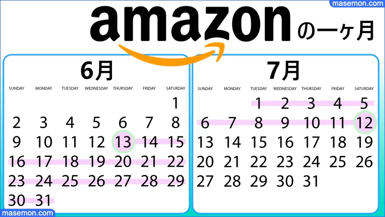 Amazonプライム会員の1ヶ月の区切りが分かるカレンダー例