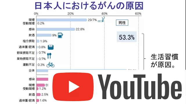 がんと栄養のこと｜がん治療を乗り切るからだづくり